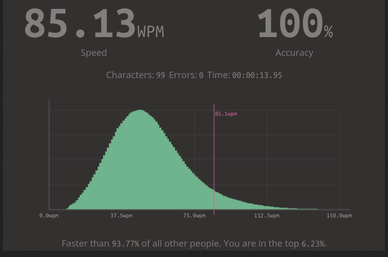 A screenshot of a typing test.